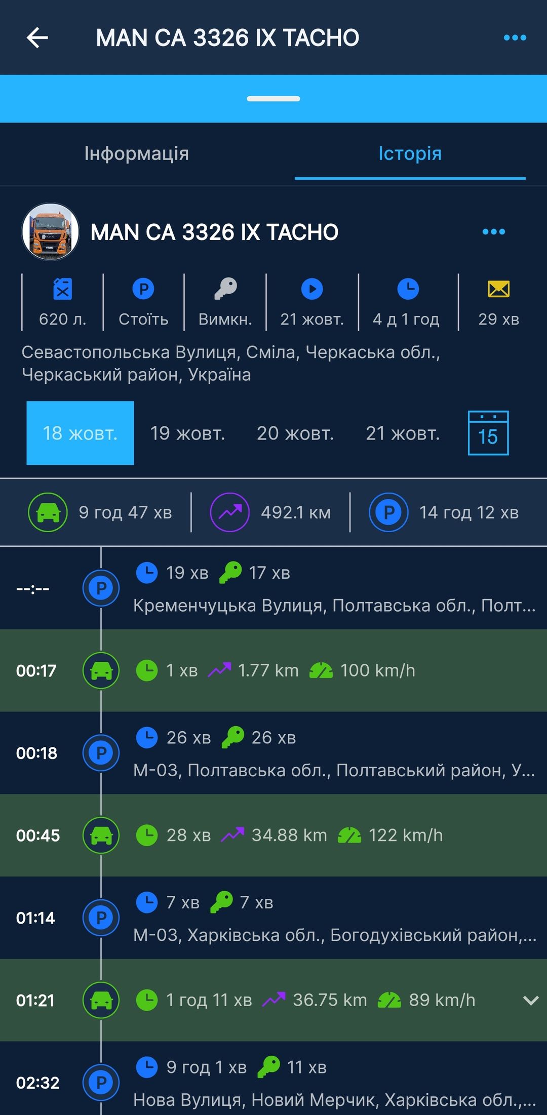 Мобільний застосунок M2M Local