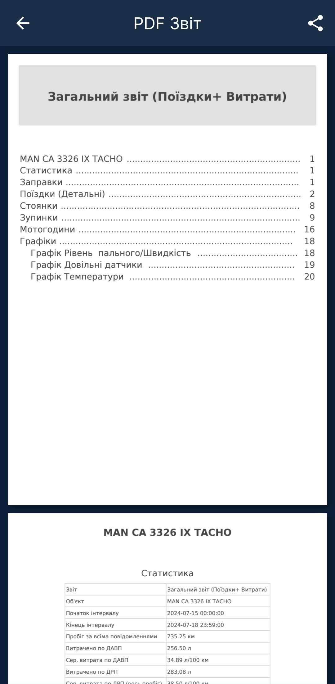 Мобільний застосунок M2M Local