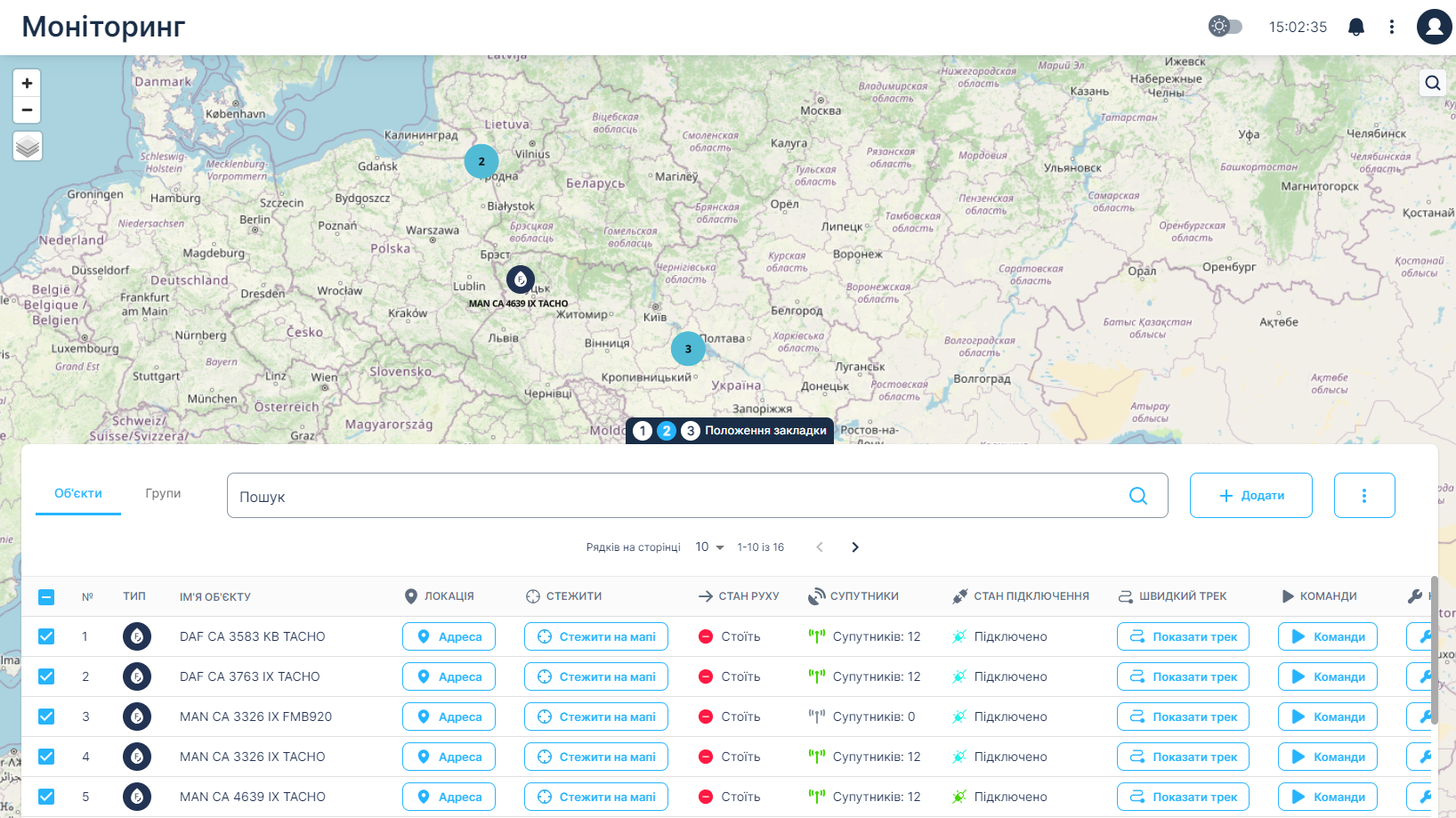 M2M Platform