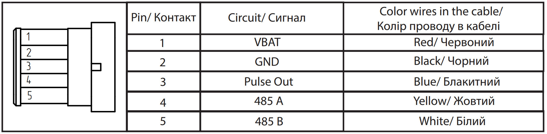 Схема контактів