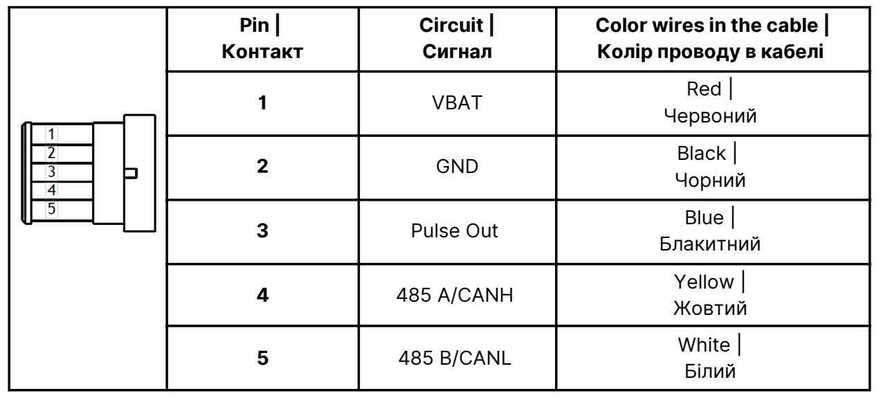 Схема контактів