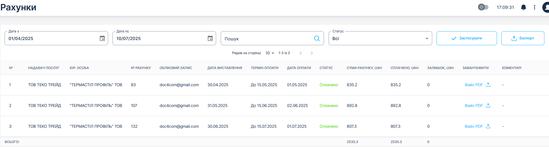 M2M Platform