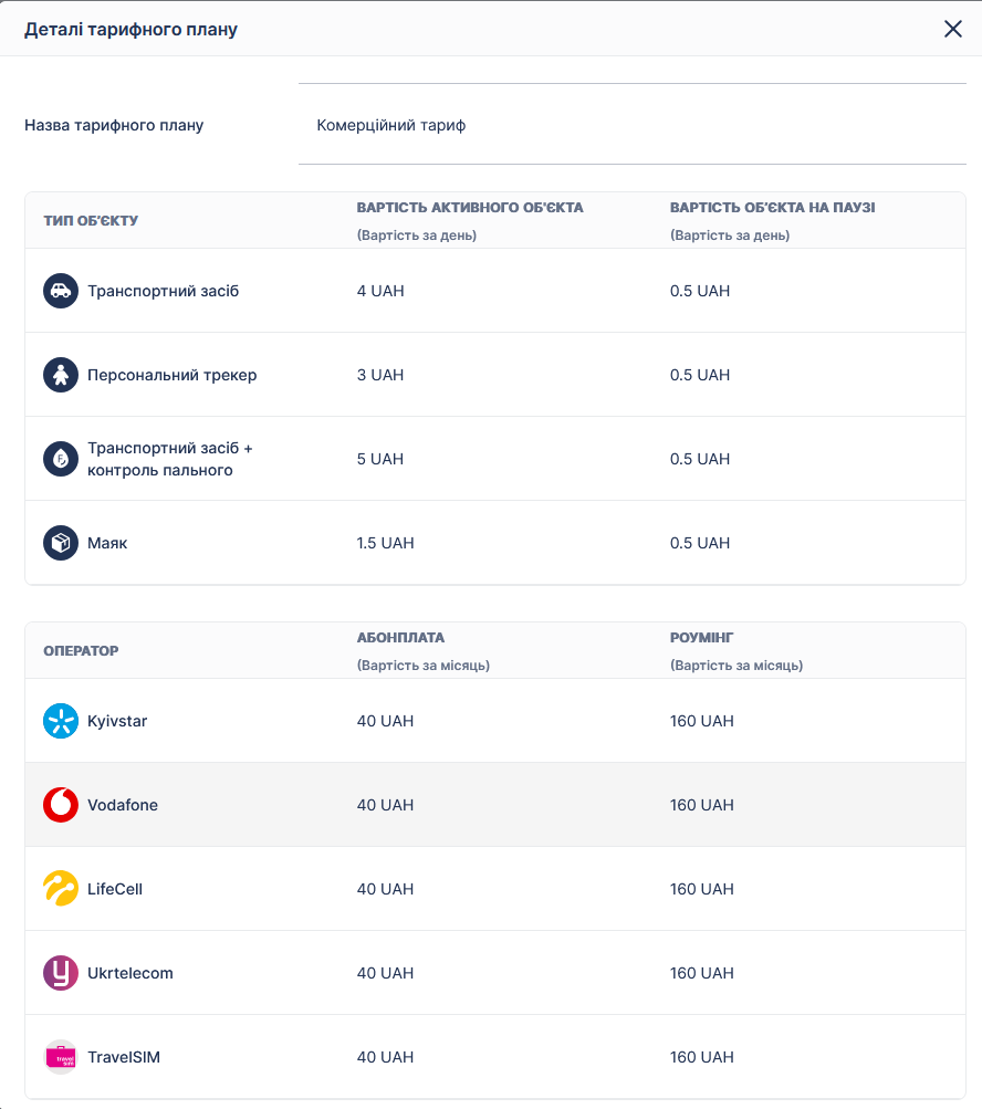 M2M Platform