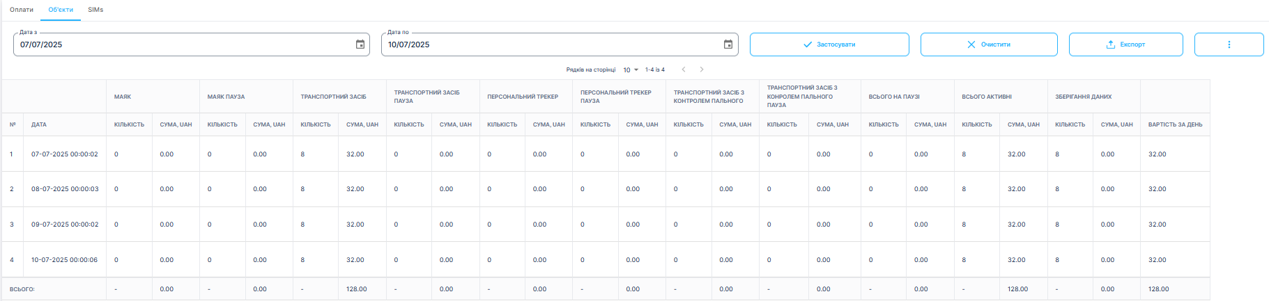 M2M Platform