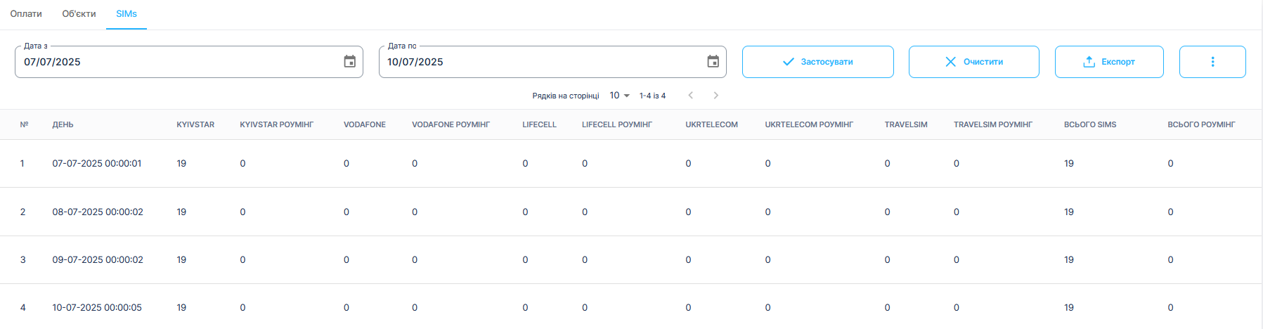 M2M Platform