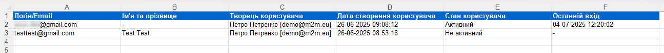 M2M Platform